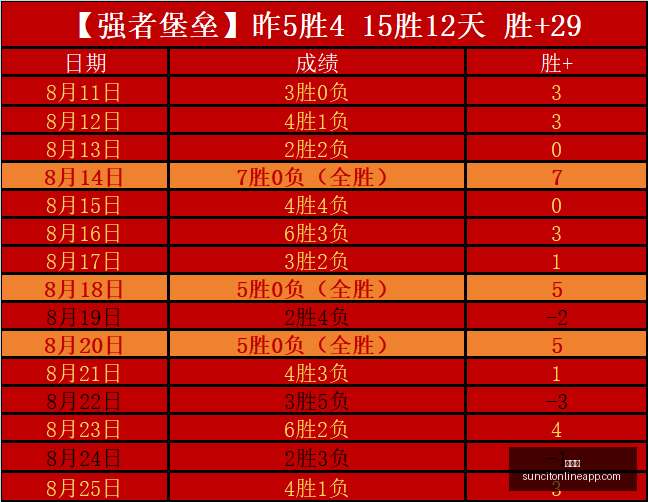 首售仅一个,酒红色版机,身褪色问题,太阳城,太阳城娱乐,太阳城app,太阳城赌场